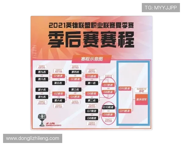 英雄联盟灵活性排行榜揭晓FPX荣登第九名展现强大实力